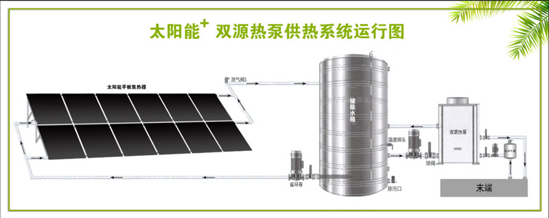 太阳能+双源热泵采暖系统